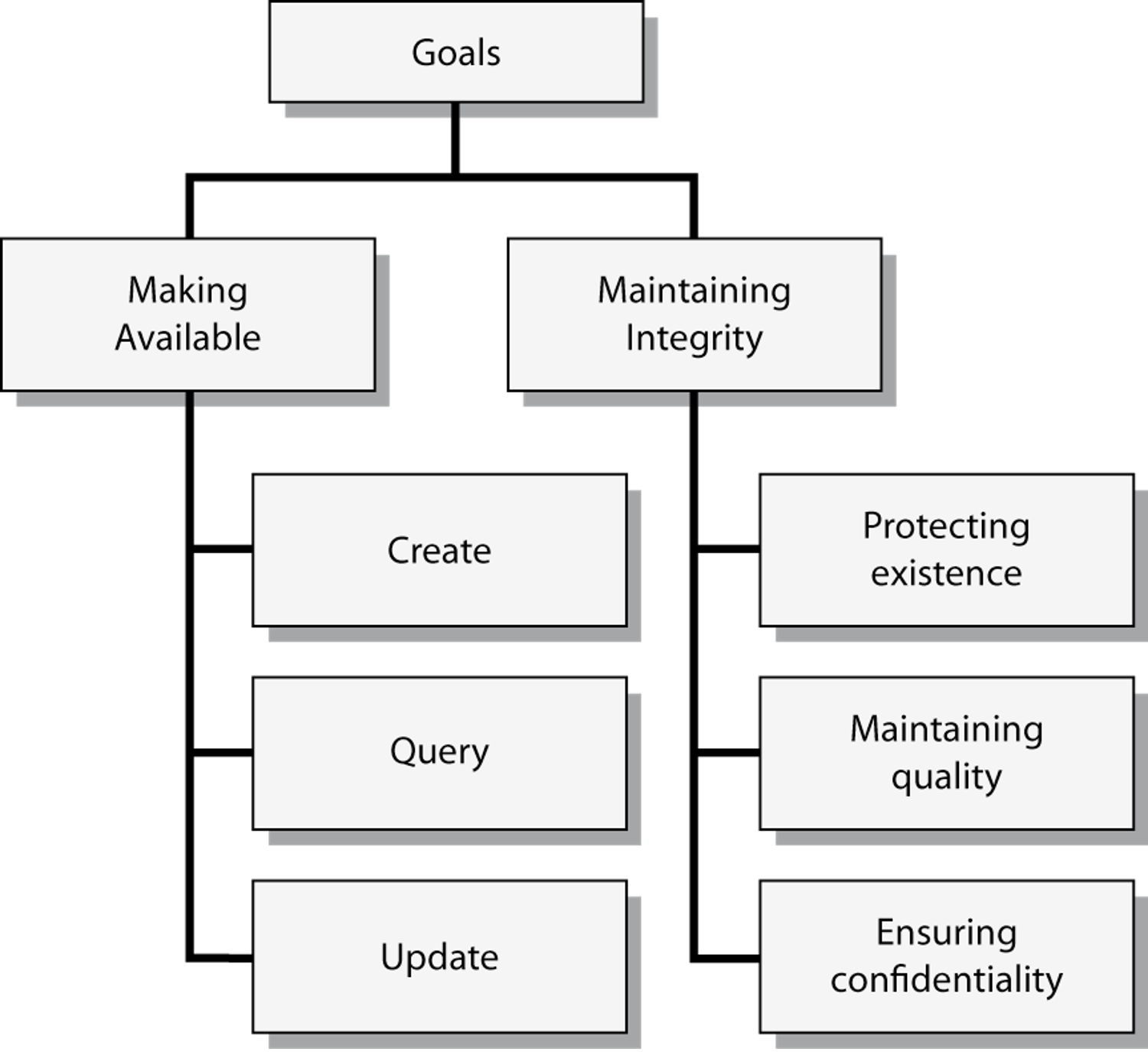 Chapter 23 Data Integrity | DataManagement.knit